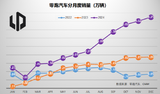 北信瑞丰点评12月汽车销量：3家拿到世界十强的门票（图表）  第4张