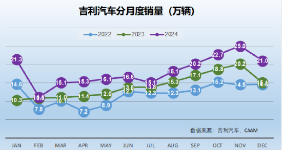 北信瑞丰点评12月汽车销量：3家拿到世界十强的门票（图表）  第7张