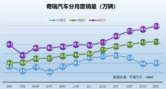 北信瑞丰点评12月汽车销量：3家拿到世界十强的门票（图表）  第8张