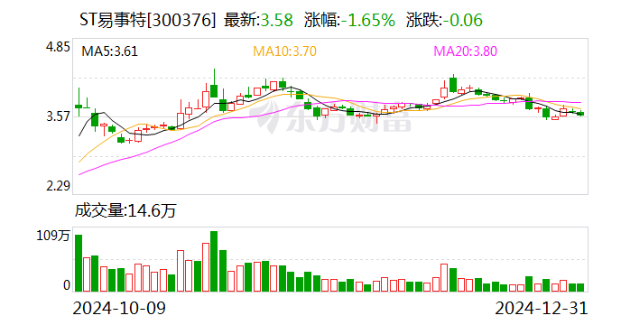 知名企业连续5年造假 虚增收入40亿元！东莞前首富被罚1000万元 85后儿子也被罚！