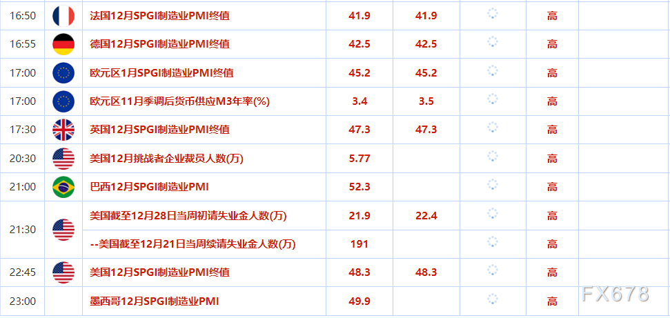 1月2日财经早餐：金价静待特朗普上任，俄天然气过境乌克兰协议终止，欧洲天然气担忧助油价多头再起  第2张