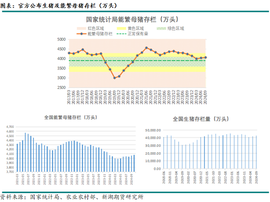 新湖农产（生猪）2025年报：夜深知雪重，时闻折竹声  第5张