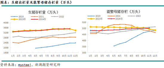 新湖农产（生猪）2025年报：夜深知雪重，时闻折竹声  第6张