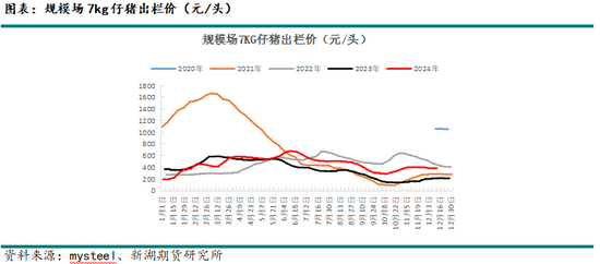 新湖农产（生猪）2025年报：夜深知雪重，时闻折竹声  第7张