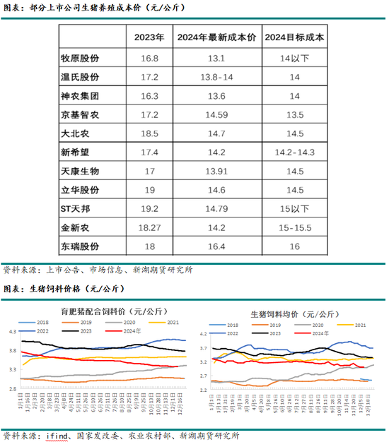 新湖农产（生猪）2025年报：夜深知雪重，时闻折竹声  第9张