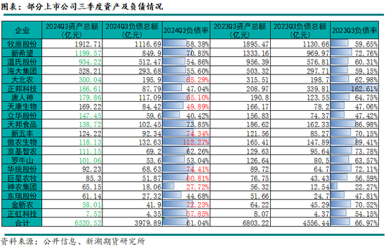 新湖农产（生猪）2025年报：夜深知雪重，时闻折竹声  第11张