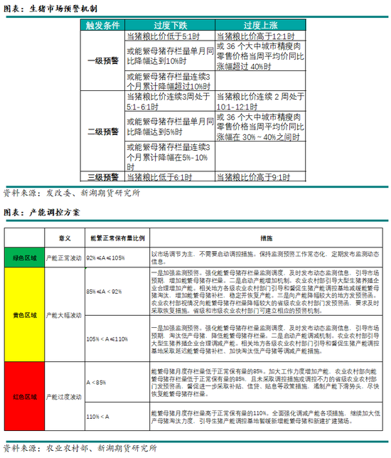 新湖农产（生猪）2025年报：夜深知雪重，时闻折竹声  第12张