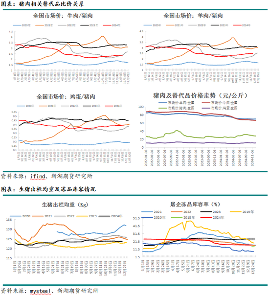 新湖农产（生猪）2025年报：夜深知雪重，时闻折竹声  第15张