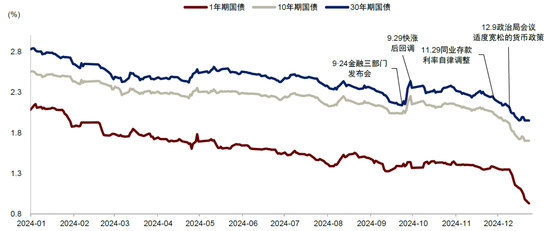 中金：抢跑后，利率何去何从？