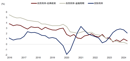 中金：抢跑后，利率何去何从？  第6张