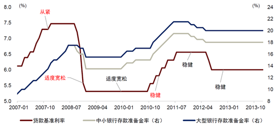 中金：抢跑后，利率何去何从？  第7张