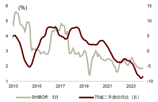 中金：抢跑后，利率何去何从？  第10张