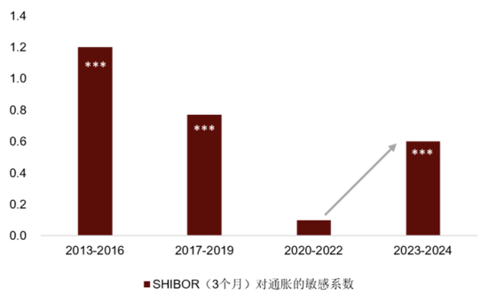 中金：抢跑后，利率何去何从？  第11张