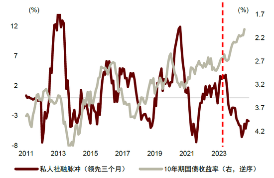 中金：抢跑后，利率何去何从？  第12张