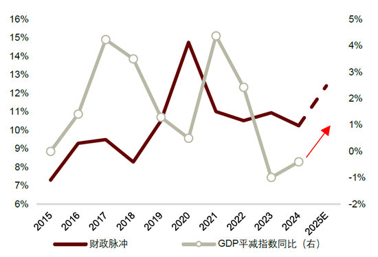 中金：抢跑后，利率何去何从？  第13张