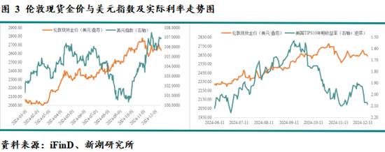 新湖宏观金融（黄金）2025年报：市场波澜起又伏，历经风雨金更坚  第5张