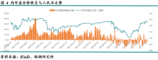 新湖宏观金融（黄金）2025年报：市场波澜起又伏，历经风雨金更坚  第6张