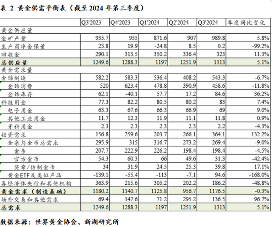 新湖宏观金融（黄金）2025年报：市场波澜起又伏，历经风雨金更坚  第8张