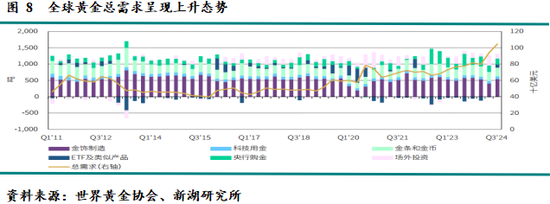 新湖宏观金融（黄金）2025年报：市场波澜起又伏，历经风雨金更坚  第9张