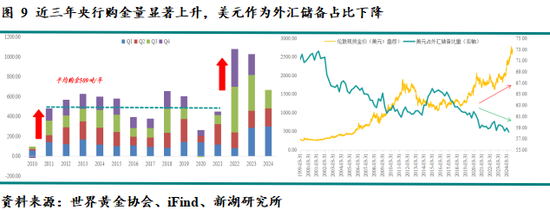 新湖宏观金融（黄金）2025年报：市场波澜起又伏，历经风雨金更坚  第10张