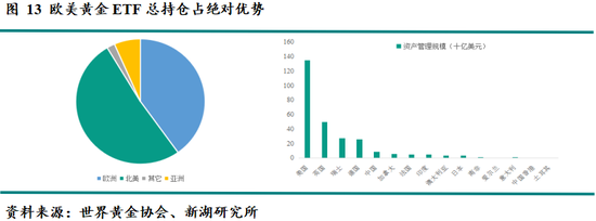 新湖宏观金融（黄金）2025年报：市场波澜起又伏，历经风雨金更坚  第13张