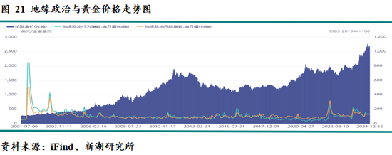 新湖宏观金融（黄金）2025年报：市场波澜起又伏，历经风雨金更坚  第17张