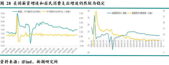 新湖宏观金融（黄金）2025年报：市场波澜起又伏，历经风雨金更坚  第21张