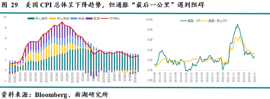 新湖宏观金融（黄金）2025年报：市场波澜起又伏，历经风雨金更坚  第22张