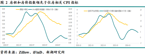 新湖宏观金融（黄金）2025年报：市场波澜起又伏，历经风雨金更坚  第23张