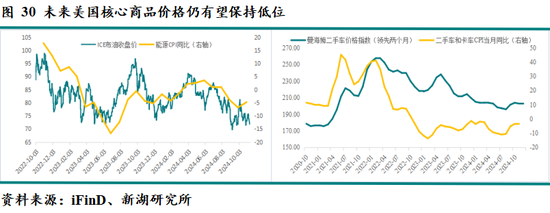 新湖宏观金融（黄金）2025年报：市场波澜起又伏，历经风雨金更坚  第24张