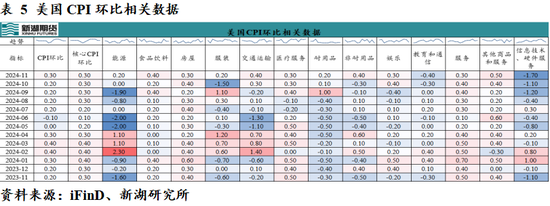 新湖宏观金融（黄金）2025年报：市场波澜起又伏，历经风雨金更坚  第25张