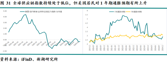 新湖宏观金融（黄金）2025年报：市场波澜起又伏，历经风雨金更坚  第26张