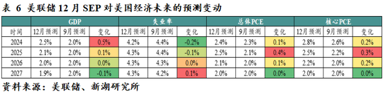 新湖宏观金融（黄金）2025年报：市场波澜起又伏，历经风雨金更坚  第27张