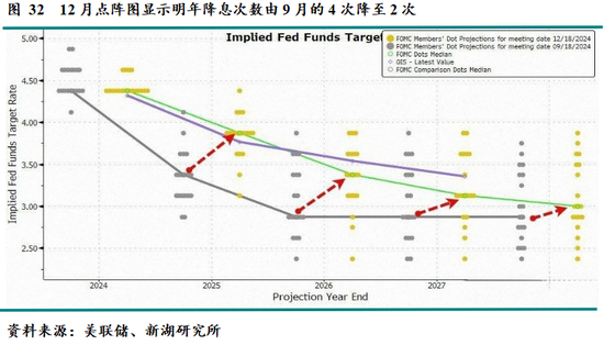 新湖宏观金融（黄金）2025年报：市场波澜起又伏，历经风雨金更坚  第28张