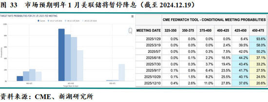 新湖宏观金融（黄金）2025年报：市场波澜起又伏，历经风雨金更坚  第29张