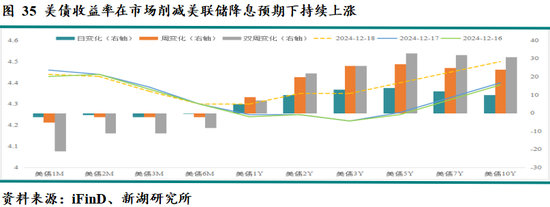 新湖宏观金融（黄金）2025年报：市场波澜起又伏，历经风雨金更坚  第31张