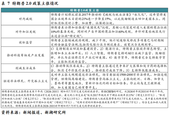 新湖宏观金融（黄金）2025年报：市场波澜起又伏，历经风雨金更坚  第32张