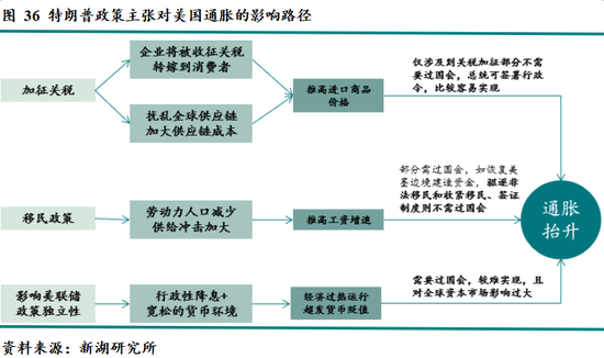 新湖宏观金融（黄金）2025年报：市场波澜起又伏，历经风雨金更坚  第34张