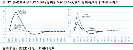 新湖宏观金融（黄金）2025年报：市场波澜起又伏，历经风雨金更坚  第35张