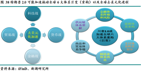 新湖宏观金融（黄金）2025年报：市场波澜起又伏，历经风雨金更坚  第36张