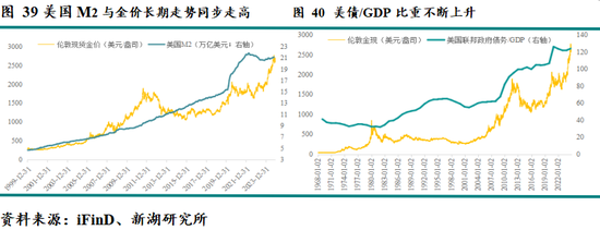 新湖宏观金融（黄金）2025年报：市场波澜起又伏，历经风雨金更坚  第37张