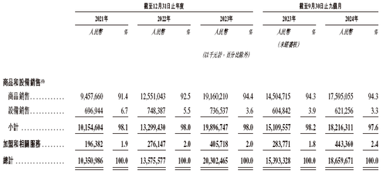 蜜雪冰城，连续两年第一家递交IPO招股书，有望年内香港上市，美林、高盛、瑞银联席保荐  第5张