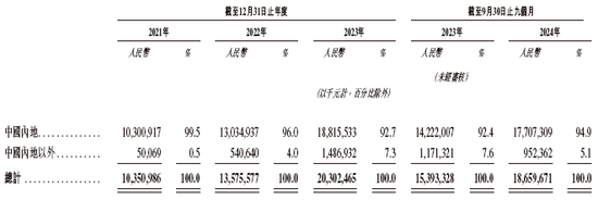 蜜雪冰城，连续两年第一家递交IPO招股书，有望年内香港上市，美林、高盛、瑞银联席保荐  第6张