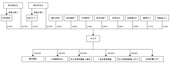 蜜雪冰城，连续两年第一家递交IPO招股书，有望年内香港上市，美林、高盛、瑞银联席保荐  第7张