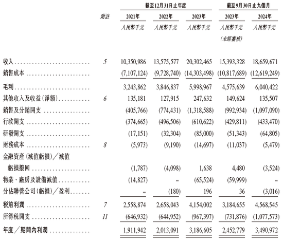 蜜雪冰城，连续两年第一家递交IPO招股书，有望年内香港上市，美林、高盛、瑞银联席保荐  第8张