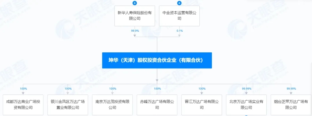 万达又“卖了”！接手的又是这家公司  第3张