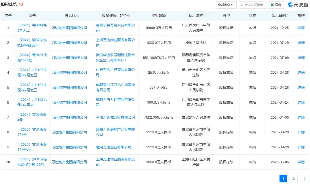 万达又“卖了”！接手的又是这家公司  第6张