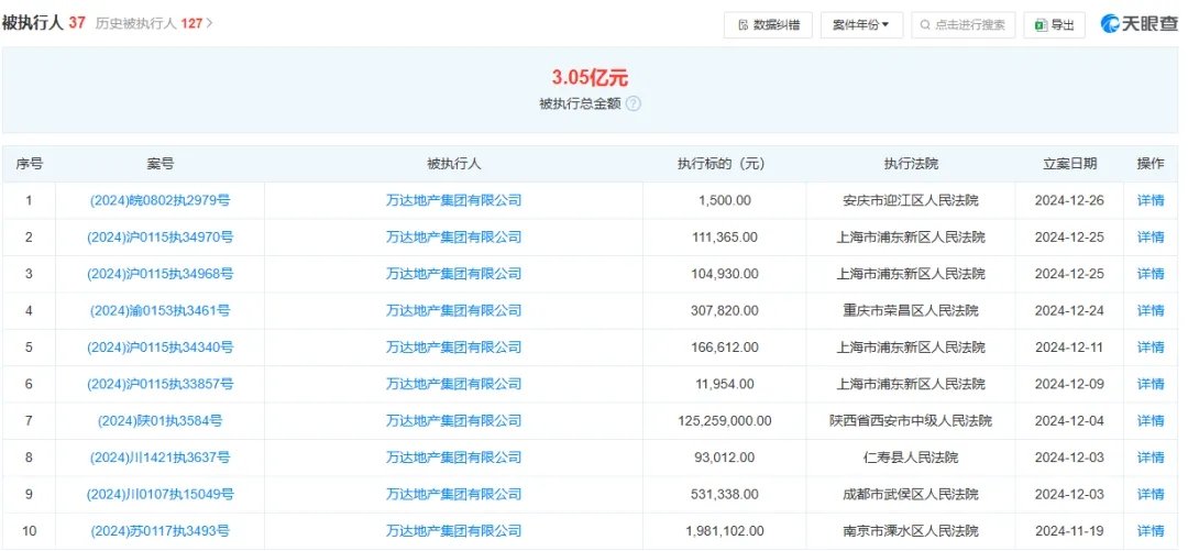 万达又“卖了”！接手的又是这家公司  第7张