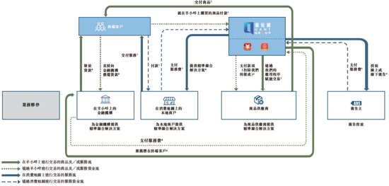 量化派，递交IPO招股书，拟赴香港上市，高榕资本、复星、阳光人寿等参投，中金、中信联席保荐  第4张