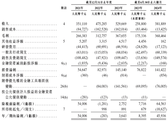 量化派，递交IPO招股书，拟赴香港上市，高榕资本、复星、阳光人寿等参投，中金、中信联席保荐  第7张